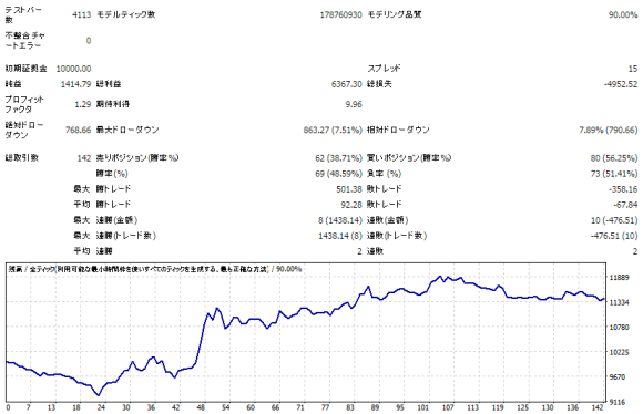 豪ドル円　日足　平均足の転換+ストキャスティクス転換で仕掛け、数日後にExit